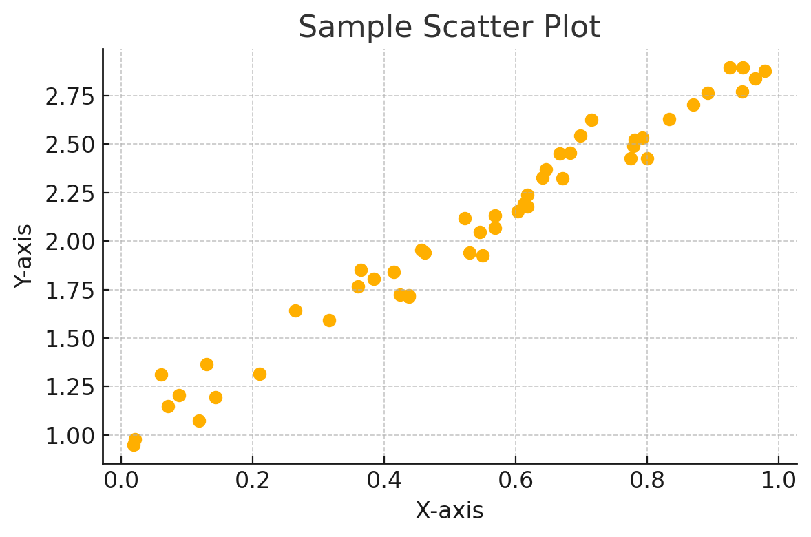 Sample Scatter Plot